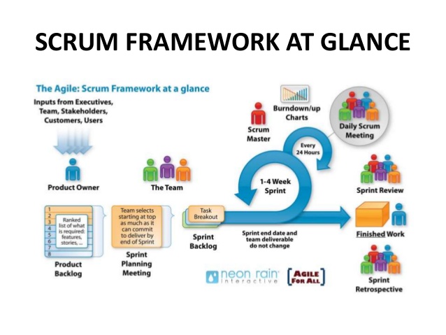 Best Scrum Books for Software Development and Management