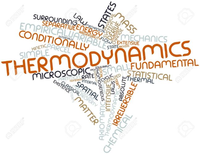 Best Thermodynamics Books to know how it is applied in engineering practice