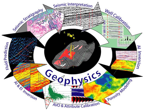 Best Geophysics Books to Know the Earth by Using Seismic Methods