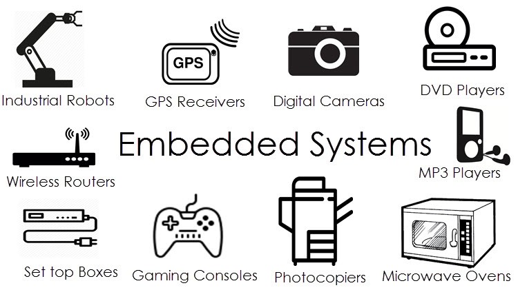 Tips and Tricks for Creating a Reliable Embedded System