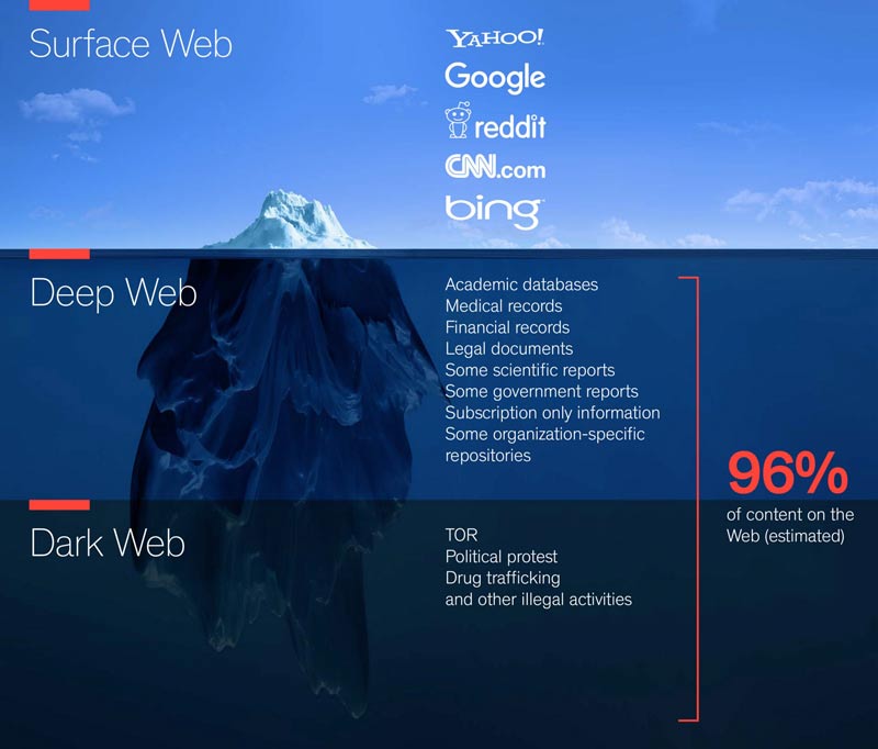 Best Research Tools and Resources | Ease Your Research Work