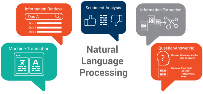 Best Natural Language Processing Books 2022 for Beginners