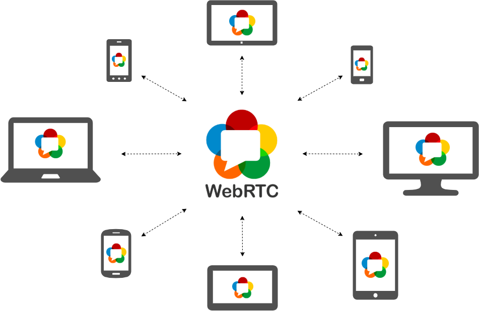 Best WebRTC Books in 2022 | Build and Integrate Real Time Communication Features